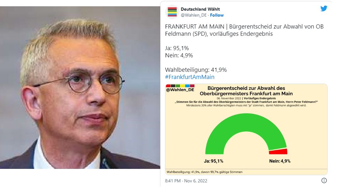 Bürgerentscheid – Frankfurter Oberbürgermeister Peter Feldmann mit 95% abgewählt
